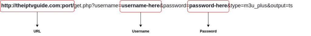 M3U Playlist URL - Explanation
